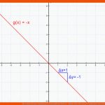 Ab: Lektion Lineare Funktionen In normalform (teil 1) - Matheretter Fuer Lineare Funktionen Arbeitsblätter Mit Lösungen