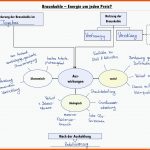 Abbau Und Nutzung Von Braunkohle - Geographie Fuer Entstehung Kohle Arbeitsblatt