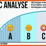 Abc Analyse: Berechnen, Beispiele   Zeitmanagement Fuer Abc Modell Arbeitsblatt
