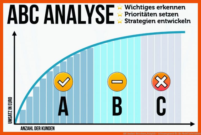 ABC Analyse: Berechnen, Beispiele + Zeitmanagement für abc modell arbeitsblatt