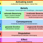 Abc-theorie â Wikipedia Fuer Vom Reiz Zur Reaktion Arbeitsblatt