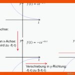 Abikurs Mathe Fuer Exponentielles Wachstum Arbeitsblatt