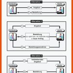 Abschluss Des Kaufvertrages - Arbeitsblatt, Schema â Westermann Fuer Der Kaufvertrag Arbeitsblatt