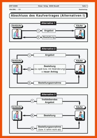 Der Kaufvertrag Arbeitsblatt