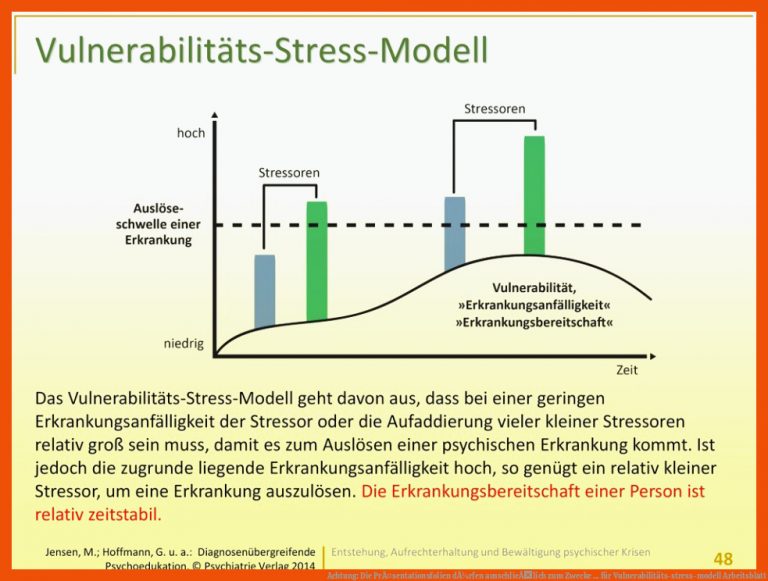 Achtung: Die PrÃ¤sentationsfolien dÃ¼rfen ausschlieÃlich zum Zwecke ... für vulnerabilitäts-stress-modell arbeitsblatt