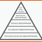 Achtung: Work Life Balance - Ferenc Rauschenbach Fuer Bedürfnispyramide Arbeitsblatt