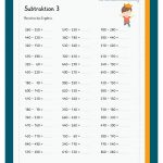 Addieren/ Subtrahieren Mit Zehnerzahlen Im Zahlenraum 1000 Fuer Arbeitsblatt Zehnerzahlen Bis 100