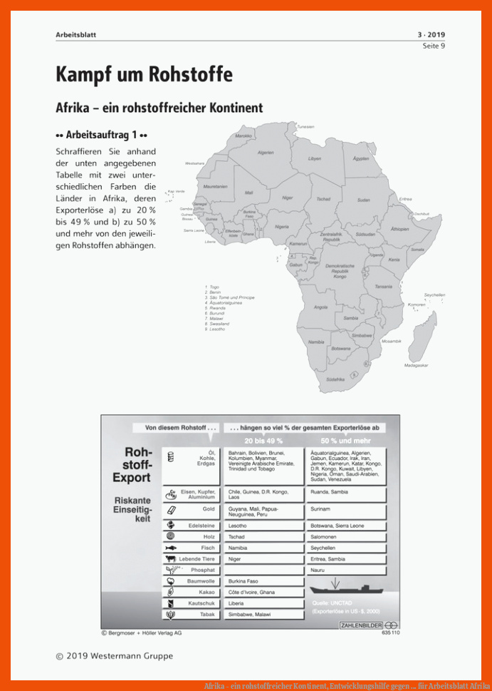 Afrika - ein rohstoffreicher Kontinent, Entwicklungshilfe gegen ... für arbeitsblatt afrika