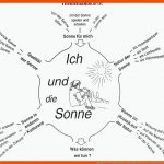Agenda 21, "ich Und Die sonne": Materialien FÃ¼r Einen ... Fuer Wärmequellen Arbeitsblatt