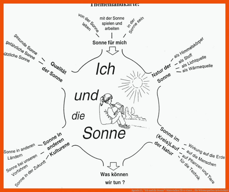 Agenda 21, "ich Und Die sonne": Materialien FÃ¼r Einen ... Fuer Wärmequellen Arbeitsblatt