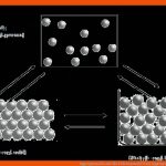 AggregatzustÃ¤nde Fuer Teilchenmodell Und Aggregatzustand Arbeitsblatt Lösung