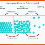 AggregatzustÃ¤nde Im Teilchenmodell - Ppt Video Online Herunterladen Fuer Teilchenmodell Und Aggregatzustand Arbeitsblatt Lösung