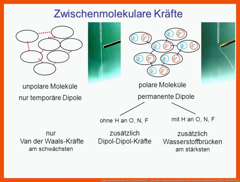 AggregatzustÃ¤nde Im Teilchenmodell - Ppt Video Online Herunterladen Fuer Zwischenmolekulare Kräfte Arbeitsblatt