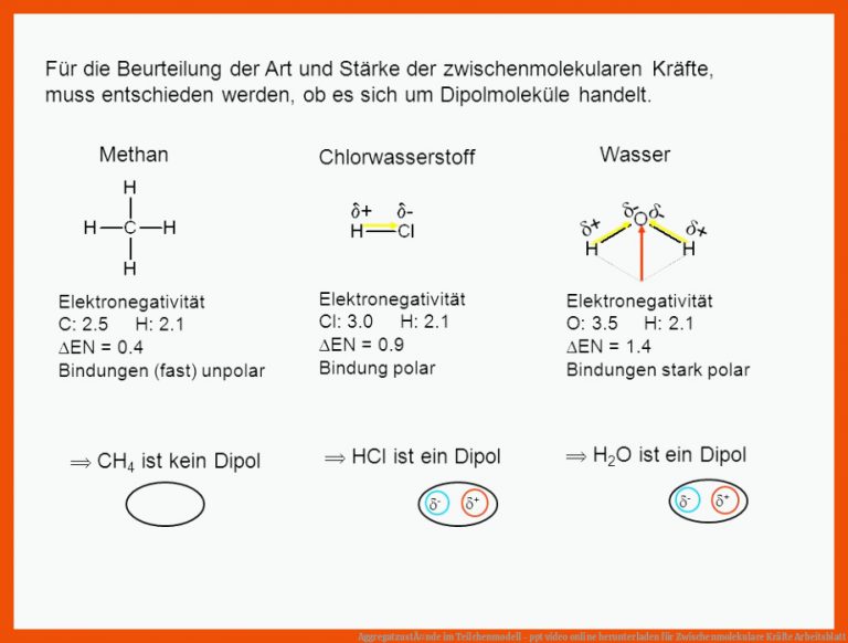 AggregatzustÃ¤nde Im Teilchenmodell - Ppt Video Online Herunterladen Fuer Zwischenmolekulare Kräfte Arbeitsblatt