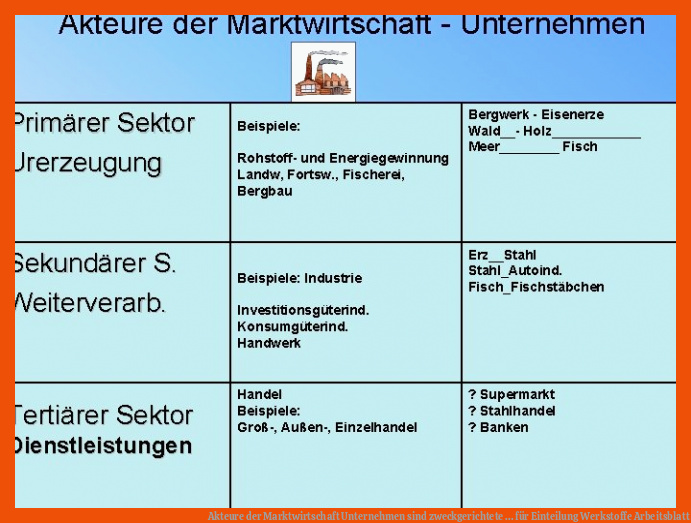 Akteure der Marktwirtschaft Unternehmen sind zweckgerichtete ... für einteilung werkstoffe arbeitsblatt