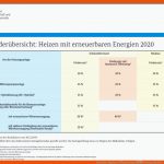 Aktuelles/angebote JÃ¶rg Jaerling â Heizung, SanitÃ¤r ... Fuer Dvgw Arbeitsblatt W 551