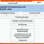 Alle RÃ¤der Stehen Still, Wenn Dein Starker Arm Es Willâ - Ppt ... Fuer Tarifverhandlungen Und Arbeitskampf Arbeitsblatt