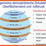 Allgemeine atmosphÃ¤rische Zirkulation Und Klima - Ppt Video Online ... Fuer atmosphärische Zirkulation Arbeitsblatt