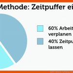 Alpen-methode: Definition, Tipps, Vor- Und Nachteile Fuer Alpen Methode Arbeitsblatt