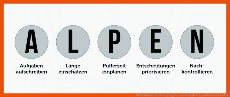 Alpen-methode: Definition, Tipps, Vor- Und Nachteile Fuer Alpen Methode Arbeitsblatt