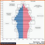 Alterspyramide - Definition Und Grundformen - Geographie Fuer Bevölkerungspyramiden Auswerten Arbeitsblatt