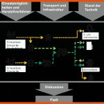 Analyse: Die Rolle Von Wasserstoff Im GebÃ¤udesektor - Vergleich ... Fuer Zusammensetzung Luft Arbeitsblatt