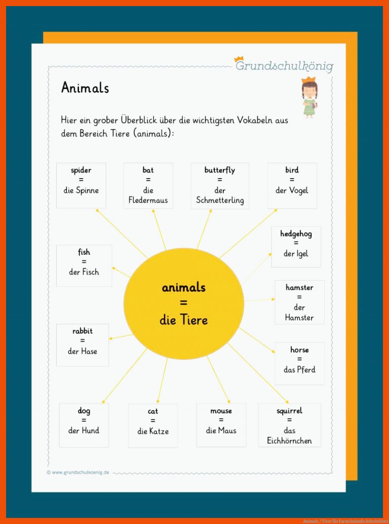 Animals / Tiere für farm animals arbeitsblatt