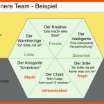 Anleitung In 7 Schritten] Inneres Team - Karl Hosang Fuer Das Innere Team Arbeitsblatt