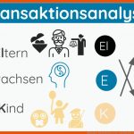 Anleitung In 7 Schritten] Inneres Team - Karl Hosang Fuer Transaktionsanalyse Arbeitsblätter