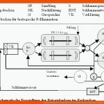 Anwendung Der Dynamischen Simulation Zur Optimierung Des ... Fuer Kläranlage Arbeitsblatt