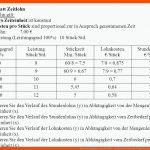 Anwendungsgebiete Von Zeitlohn - Ppt Herunterladen Fuer Proportionale Zuordnung Arbeitsblatt