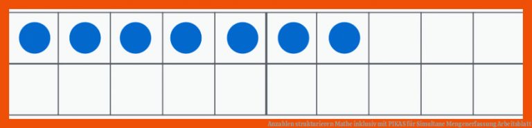 Anzahlen strukturieren | Mathe inklusiv mit PIKAS für simultane mengenerfassung arbeitsblatt