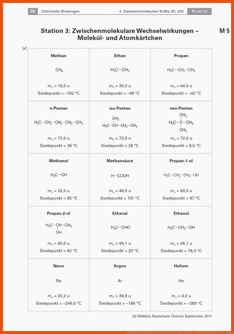 Anziehende Wirkung? WasserstoffbrÃ¼cken, Van-der-Waals- und Dipol ... für zwischenmolekulare kräfte arbeitsblatt