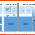 Aqua & Gas Plattform FÃ¼r Wasser, Gas Und WÃ¤rme ... Fuer Probenahmestellen Nach Dvgw Arbeitsblatt W 551