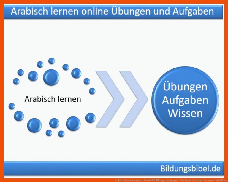 Arabisch lernen kostenlos, Arabisch Ãbungen online gratis für arabisch deutsch lernen arbeitsblätter