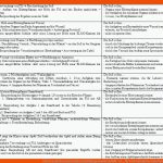 Arbeiten Mit Kerncurriculum Und Bildungsstandards Bim-1.2 ... Fuer Verbreitung Von Früchten Und Samen Arbeitsblatt Schroedel