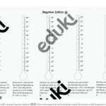 ArbeitsblÃ¤tter EinfÃ¼hrung Negative Zahlen â Unterrichtsmaterial Im Fach Mathematik Fuer Rechnen Mit Negativen Zahlen Arbeitsblätter