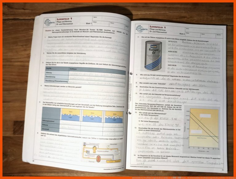 ArbeitsblÃ¤tter Kraftfahrzeugtechnik Lernfelder 1-4â â Buch ... für arbeitsblätter kraftfahrzeugtechnik lernfelder 1 4 lösungen