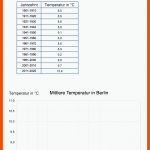 ArbeitsblÃ¤tter Zum Projekt "das Klima, Mein Planet Und Ich!" Fuer Kostenlose Arbeitsblätter Diagramme Grundschule 4 Klasse Arbeitsblatt