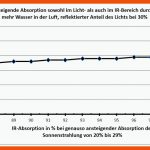 Arbeitsblatt: Anthropogener Treibhauseffekt â LÃ¶sungen Fuer Treibhauseffekt Arbeitsblatt