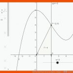 Arbeitsblatt Extremwertaufgabe, Aufgabe 1 â Geogebra Fuer Extremwertaufgaben Arbeitsblatt