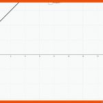 Arbeitsblatt Lineare Funktionen â Geogebra Fuer Arbeitsblatt Lineare Funktionen