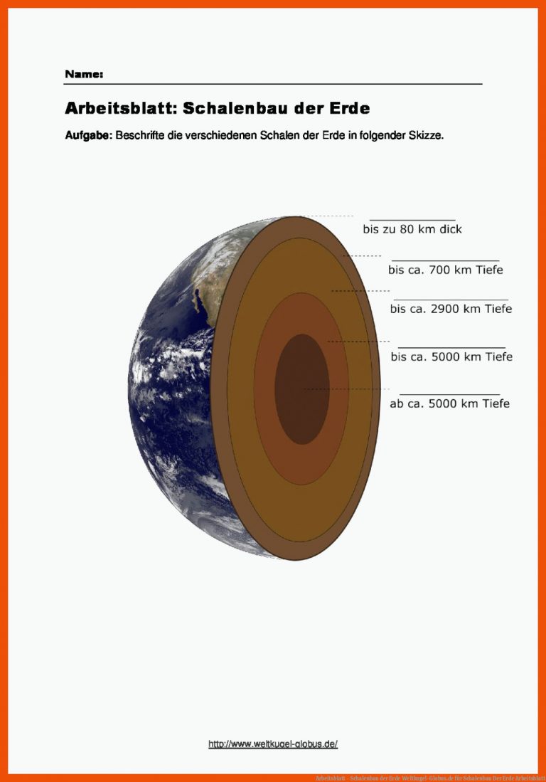 Arbeitsblatt - Schalenbau der Erde | Weltkugel-Globus.de für schalenbau der erde arbeitsblatt