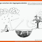 Arbeitsblatt Ãbergaenge Zwischen Den AggregatzustÃ¤nden.pdf ... Fuer Aggregatzustände Arbeitsblatt
