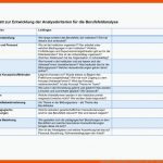 Arbeitsblatt Zur Entwicklung Der Analysekriterien FÃ¼r Die ... Fuer Entwicklung Des Menschen Arbeitsblatt