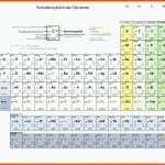 Arbeitsmaterial Klasse 8 â Chemieseiten.de Fuer Einteilung Werkstoffe Arbeitsblatt