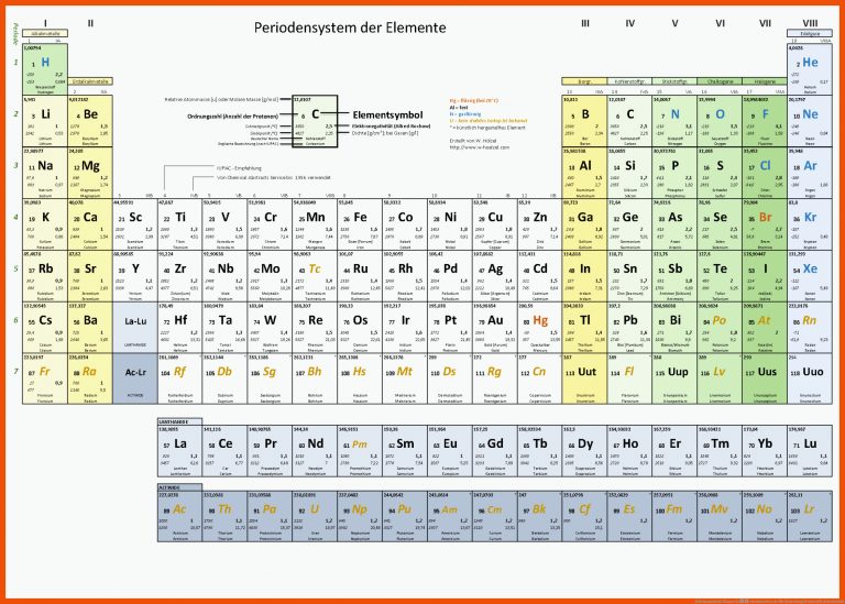 Arbeitsmaterial Klasse 8 â chemieseiten.de für einteilung werkstoffe arbeitsblatt