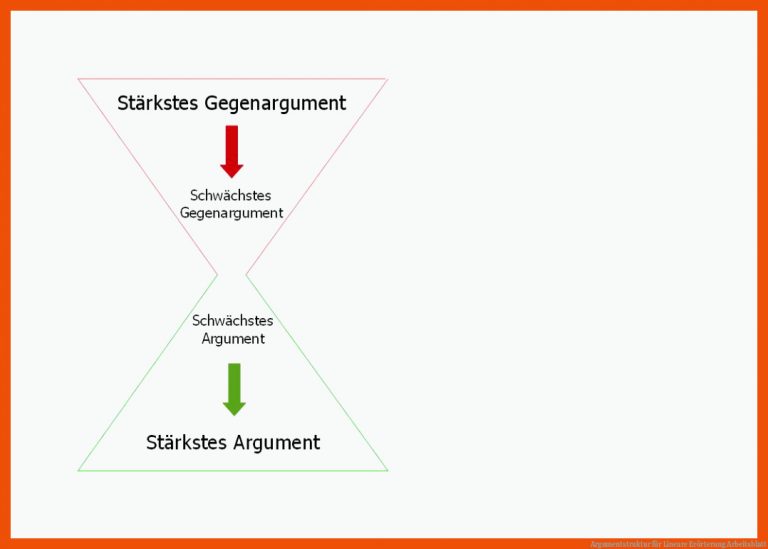 Argumentstruktur für lineare erörterung arbeitsblatt
