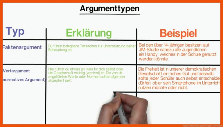 Argumenttypen für argumenttypen arbeitsblatt