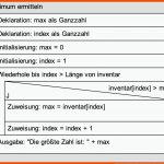 Arrays Auswerten (minimum, Maximum, Summe) Informatik-bg.de Fuer Durchschnitt Berechnen Arbeitsblatt